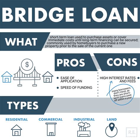 bridge loans explained mortgage